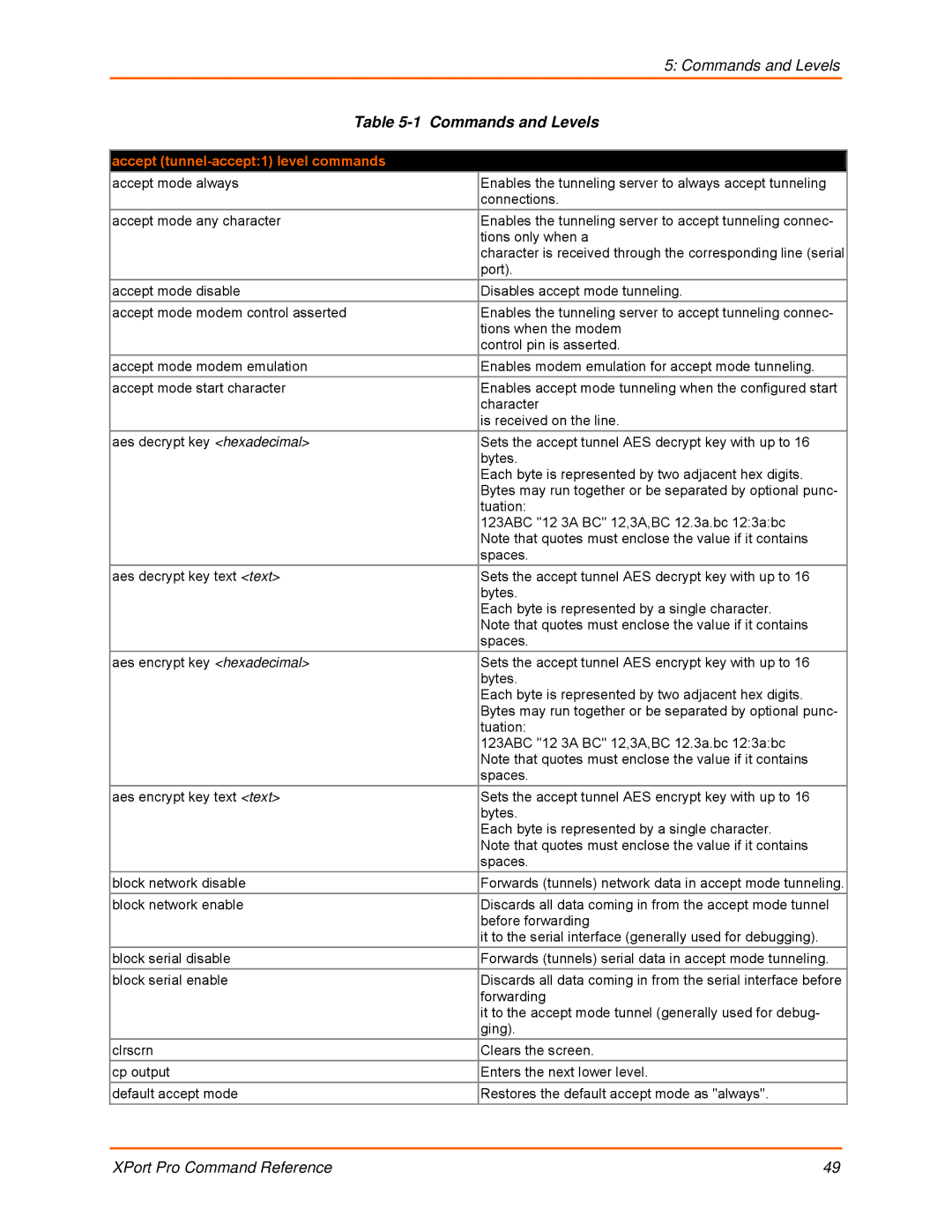 Lantronix 900-558 manual Commands and Levels, Accept tunnel-accept1 level commands 