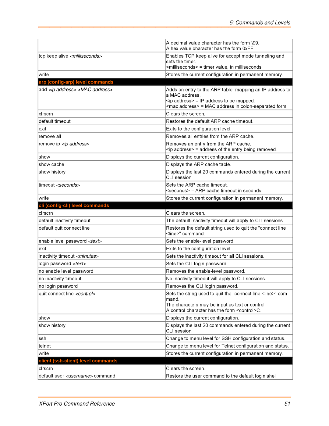 Lantronix 900-558 manual Arp config-arp level commands, Cli config-cli level commands, Client ssh-client level commands 