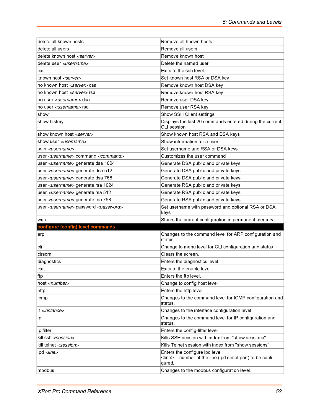 Lantronix 900-558 manual Configure config level commands 