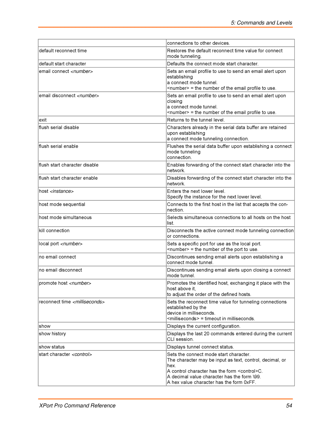 Lantronix 900-558 manual Host instance 