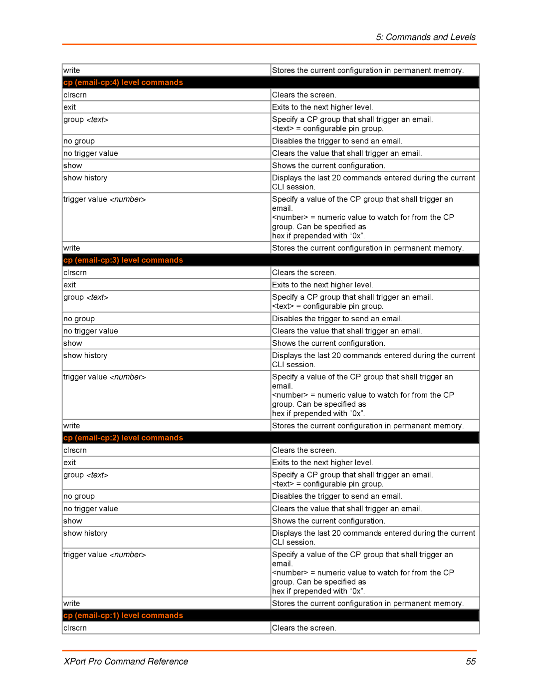 Lantronix 900-558 manual Cp email-cp4 level commands, Cp email-cp3 level commands, Cp email-cp2 level commands 