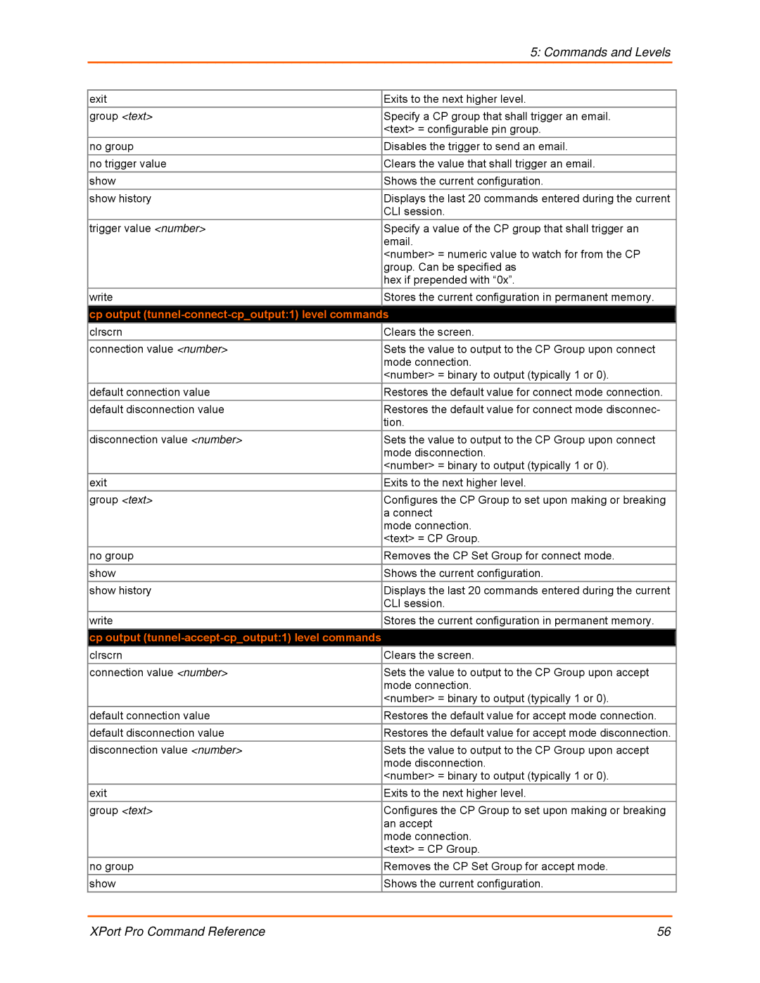 Lantronix 900-558 Cp output tunnel-connect-cpoutput1 level commands, Cp output tunnel-accept-cpoutput1 level commands 