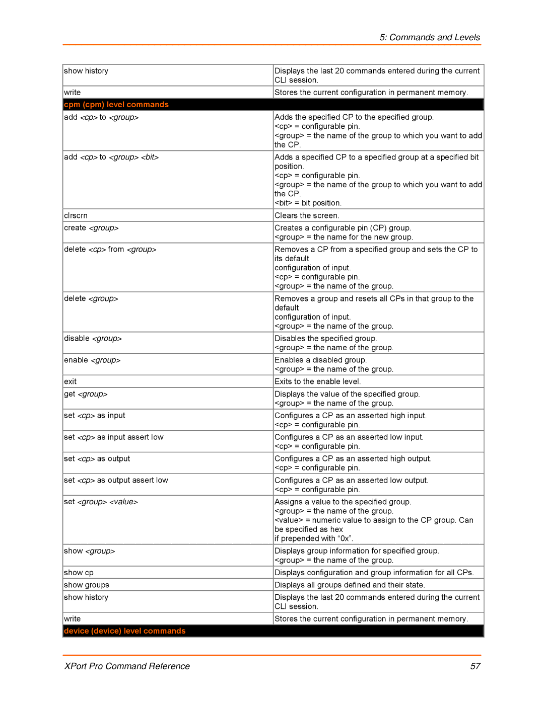 Lantronix 900-558 manual Cpm cpm level commands, Device device level commands 