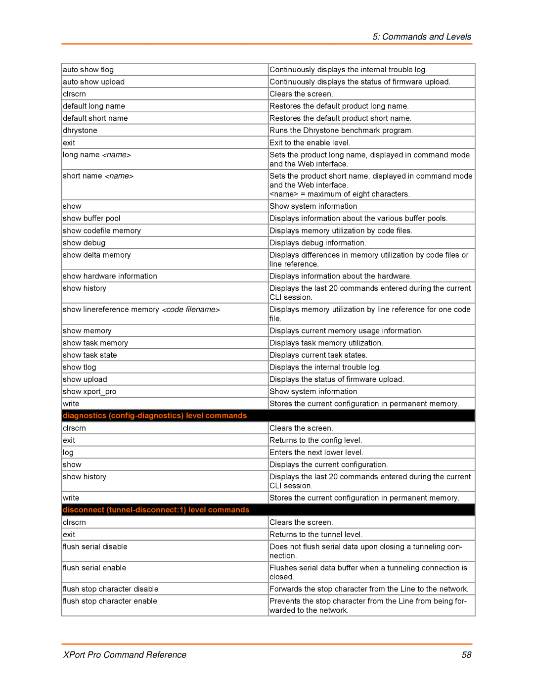 Lantronix 900-558 manual Diagnostics config-diagnostics level commands, Disconnect tunnel-disconnect1 level commands 