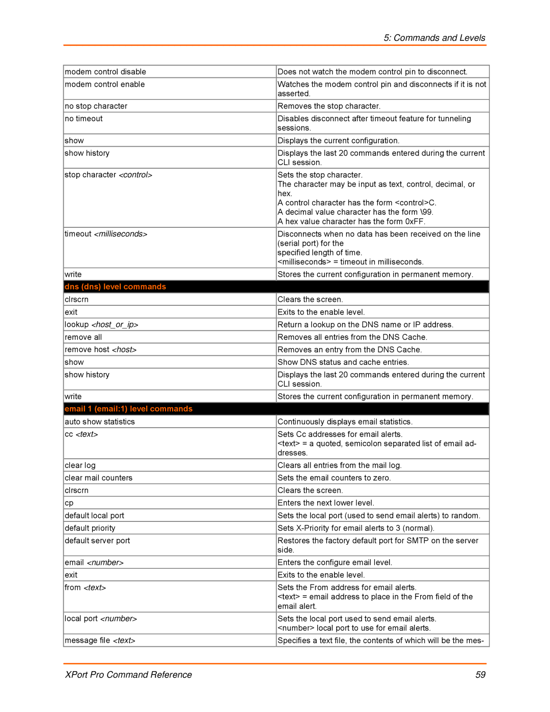 Lantronix 900-558 manual Dns dns level commands, Email 1 email1 level commands 