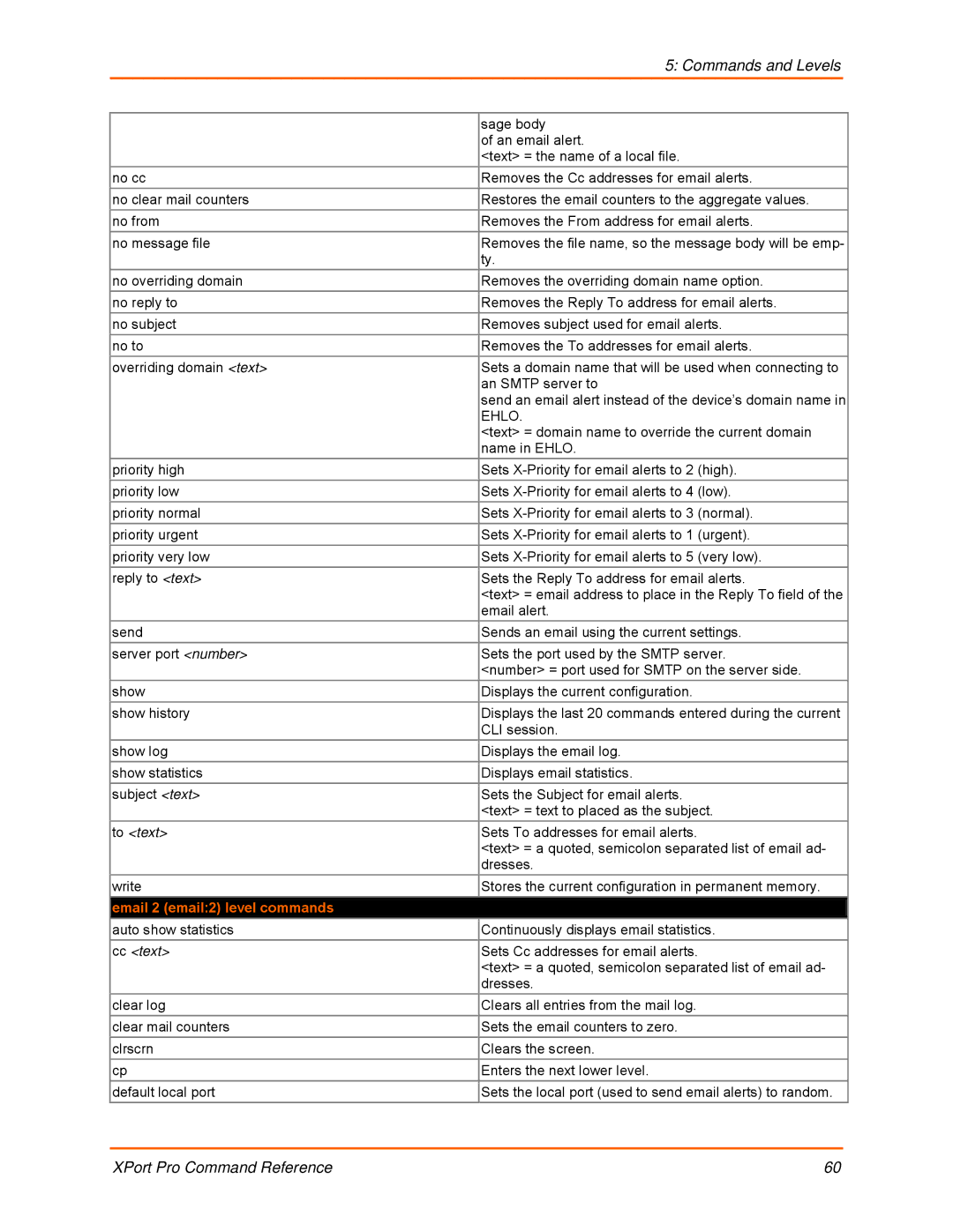 Lantronix 900-558 manual To text, Email 2 email2 level commands 