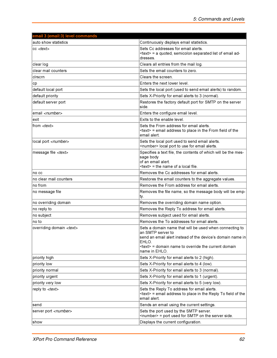 Lantronix 900-558 manual Email 3 email3 level commands 