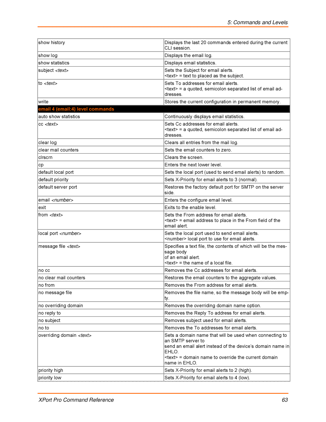 Lantronix 900-558 manual Email 4 email4 level commands 