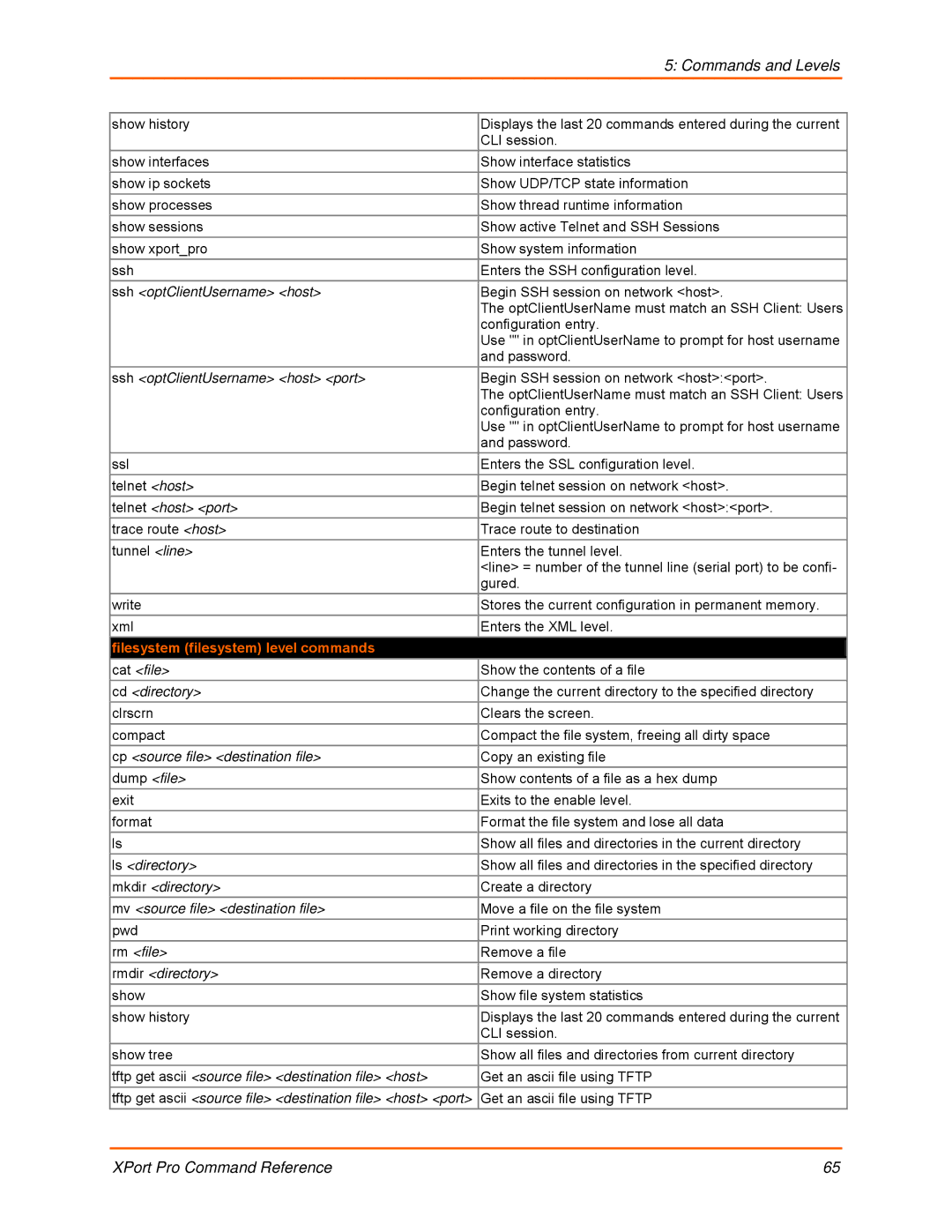 Lantronix 900-558 manual Filesystem filesystem level commands 