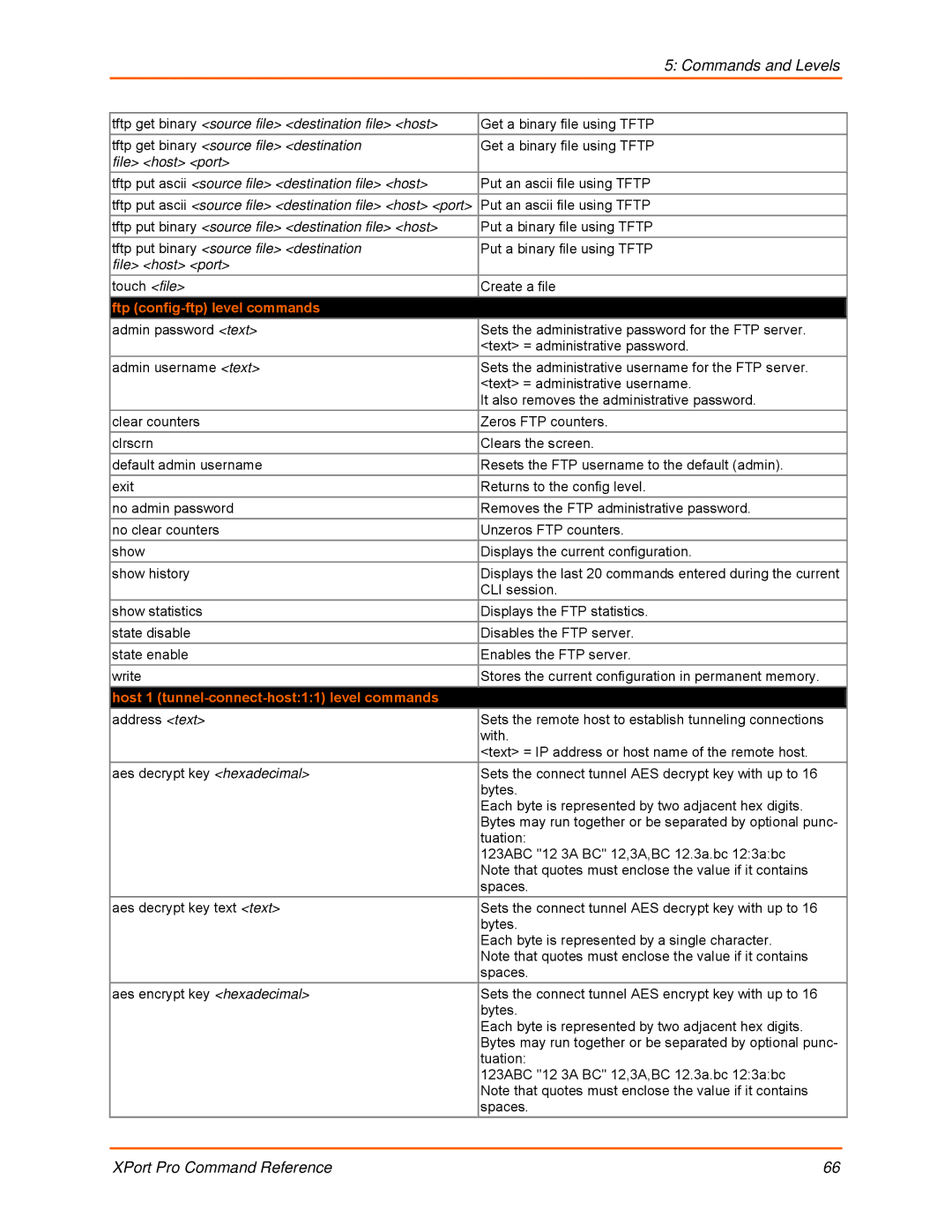 Lantronix 900-558 manual Ftp config-ftp level commands, Host 1 tunnel-connect-host11 level commands 