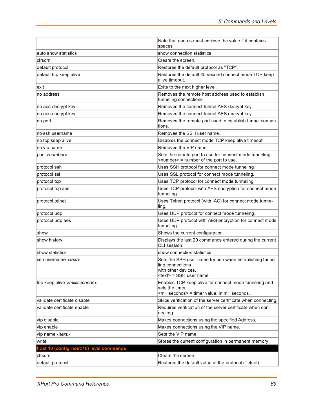 Lantronix 900-558 manual Host 10 config-host10 level commands 