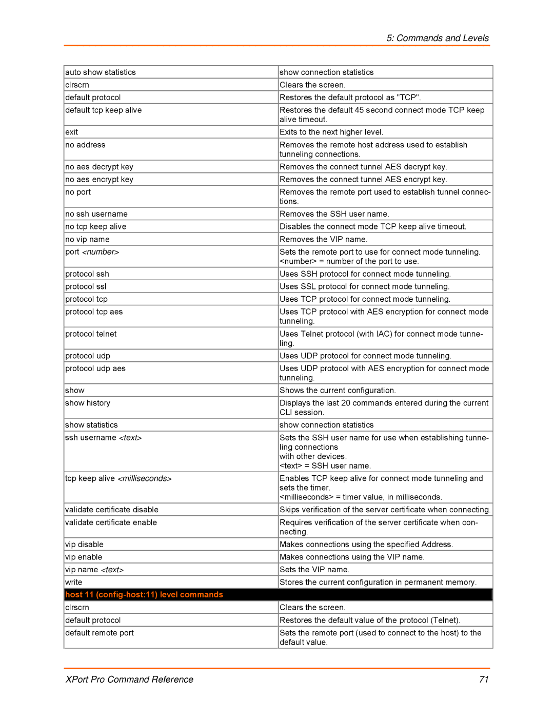 Lantronix 900-558 manual Host 11 config-host11 level commands 