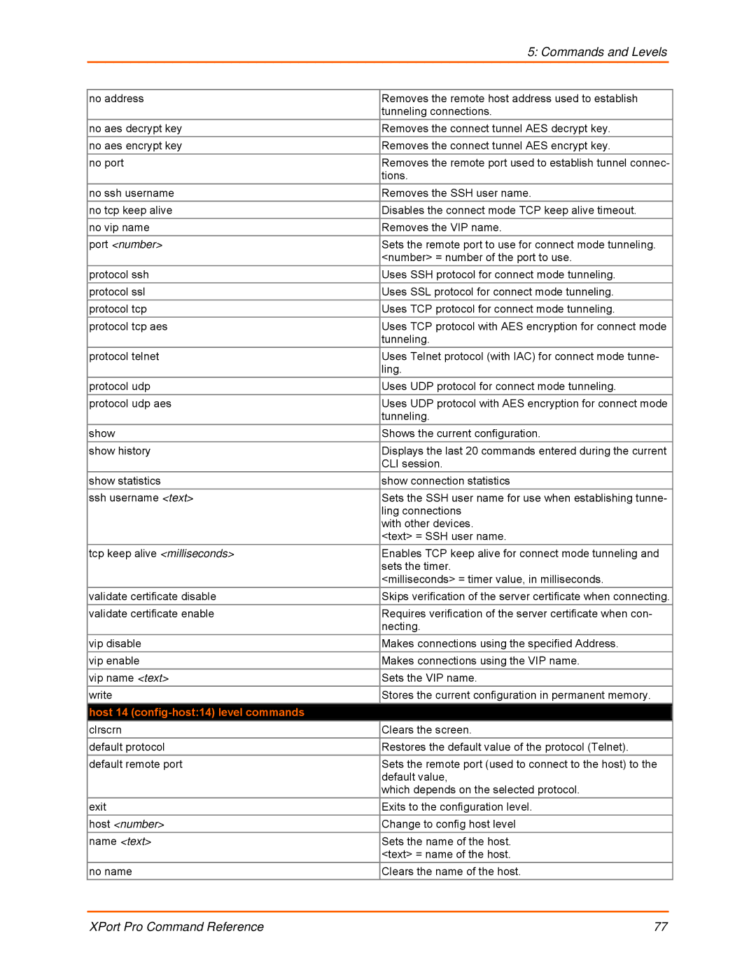 Lantronix 900-558 manual Host 14 config-host14 level commands 