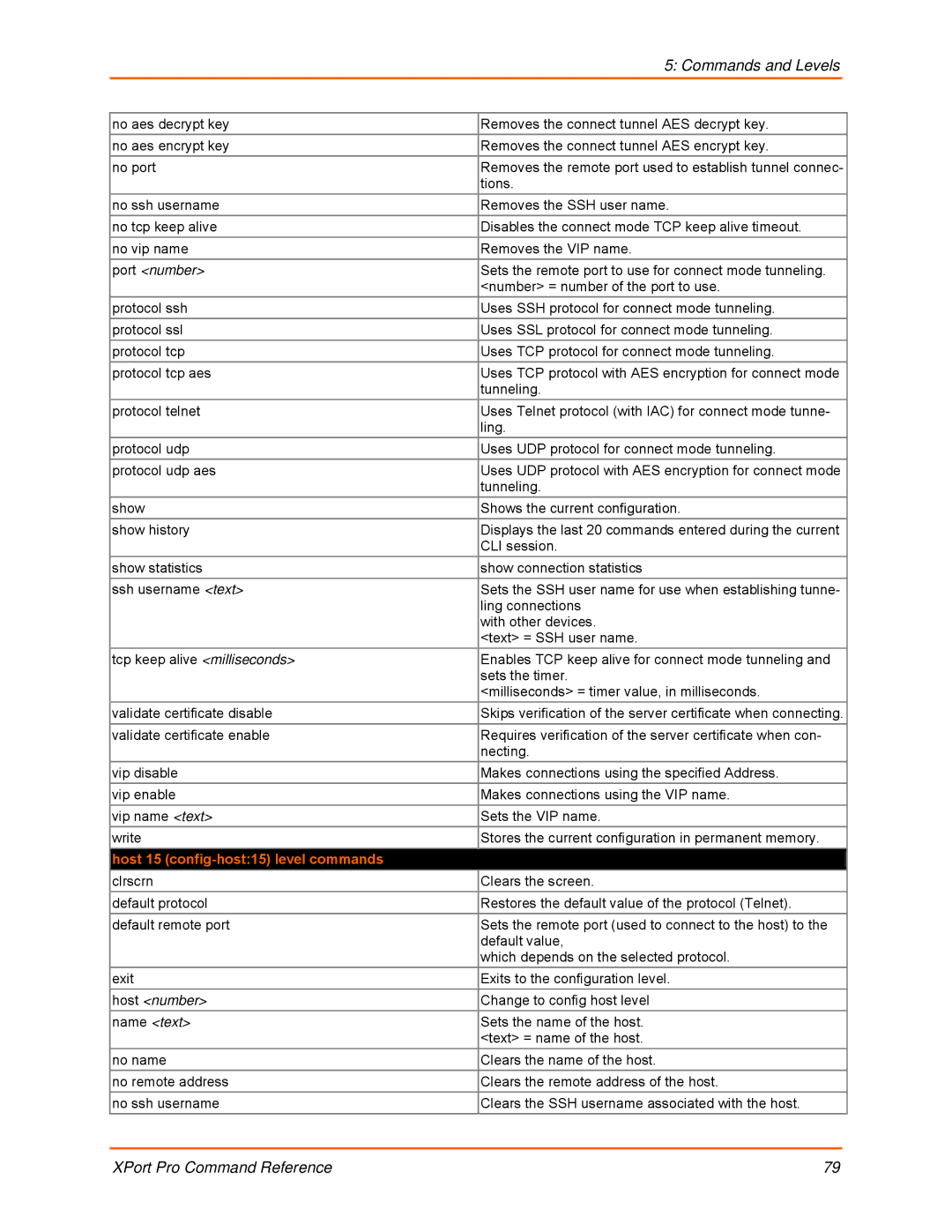 Lantronix 900-558 manual Host 15 config-host15 level commands 