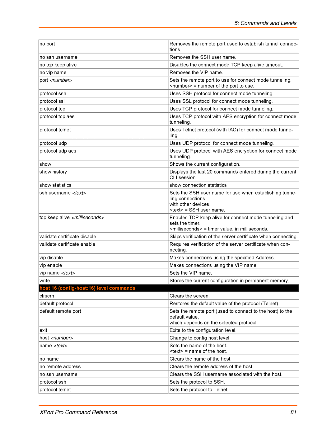 Lantronix 900-558 manual Host 16 config-host16 level commands 