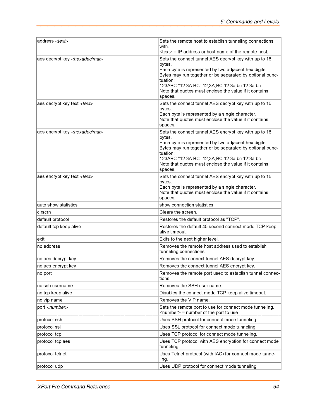 Lantronix 900-558 manual Commands and Levels 