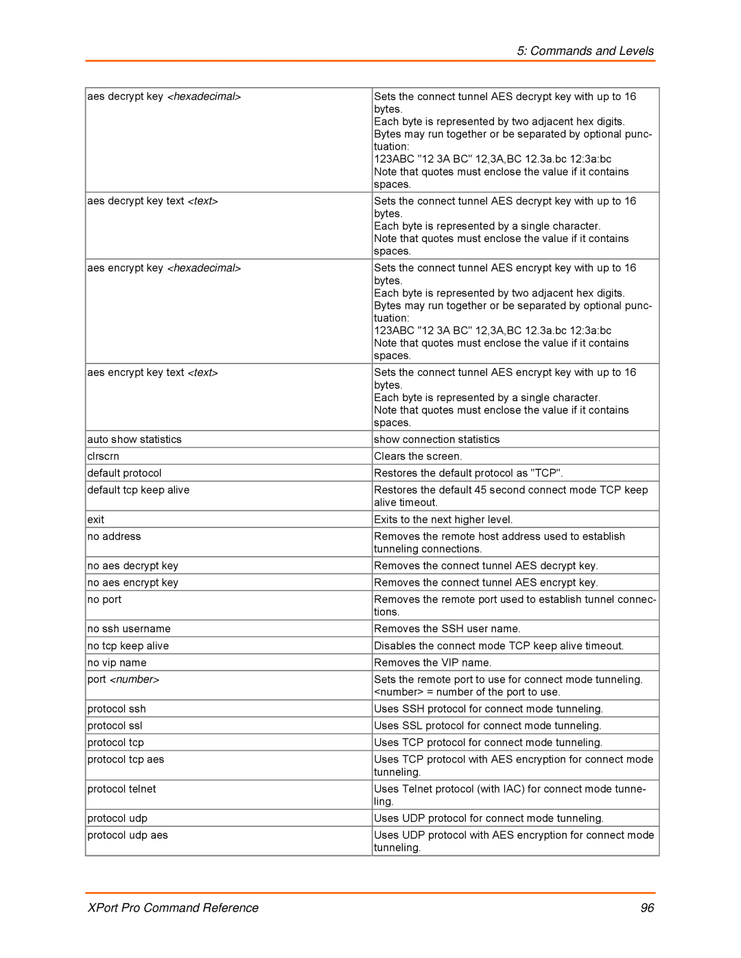 Lantronix 900-558 manual Commands and Levels 