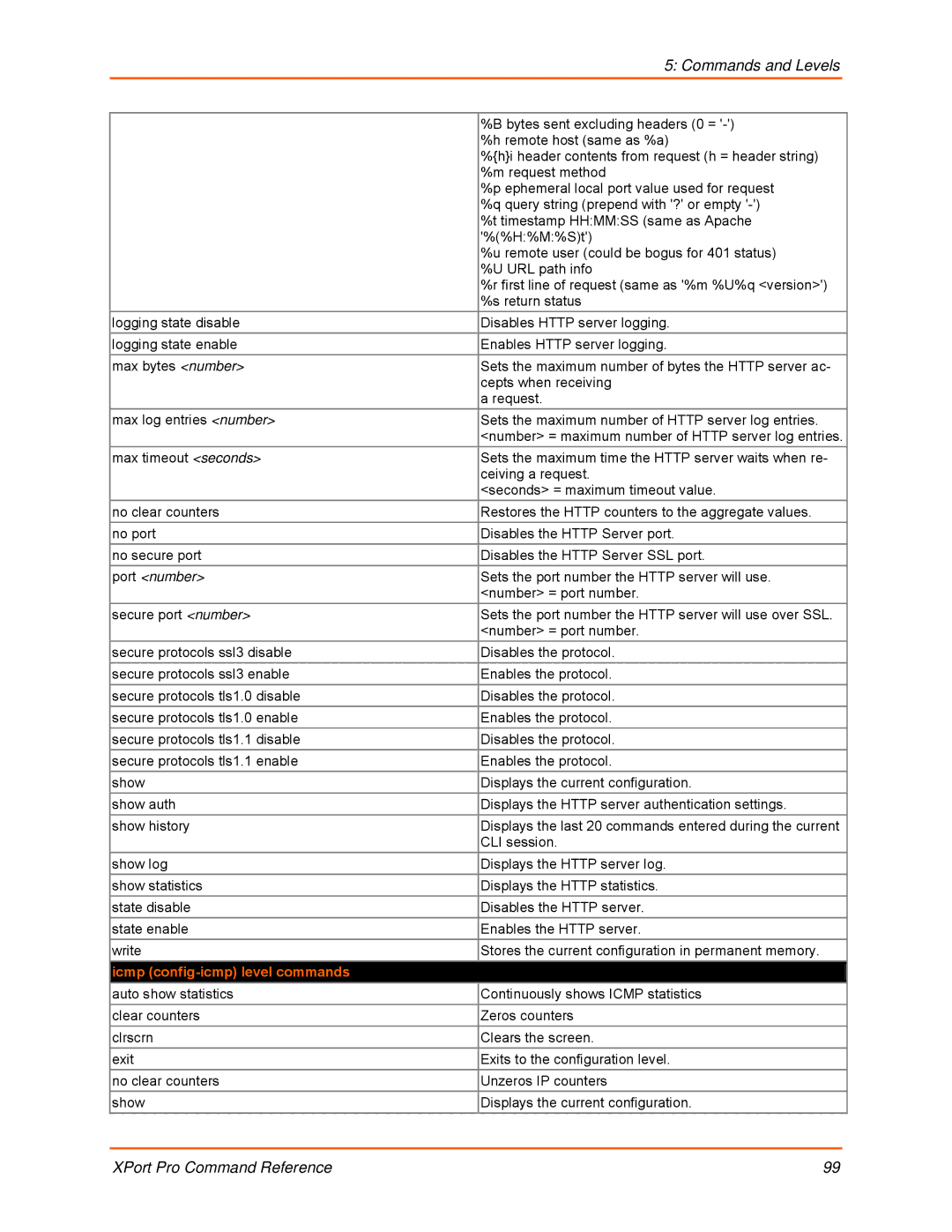 Lantronix 900-558 manual Port number, Icmp config-icmp level commands 