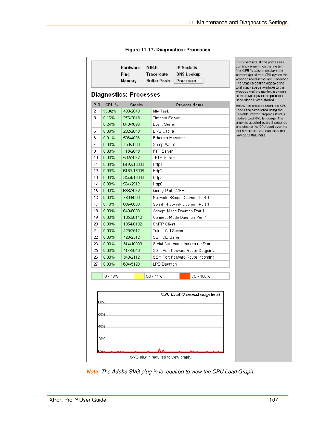 Lantronix 900-560 manual XPort Pro User Guide 107 