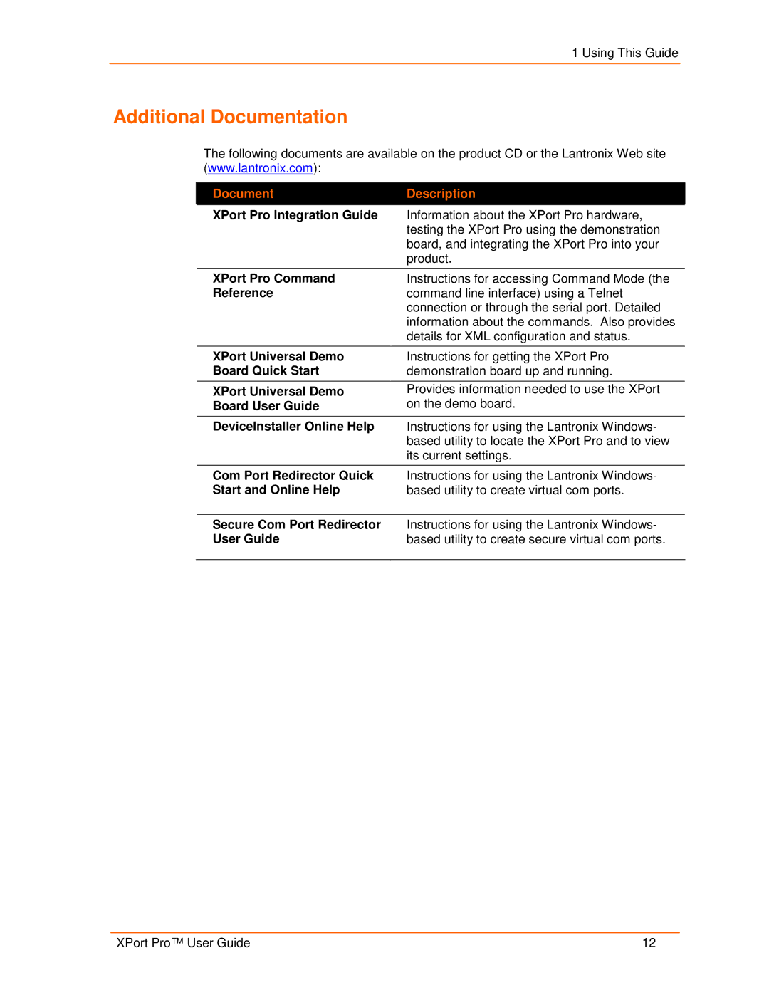 Lantronix 900-560 manual Additional Documentation, Document Description 