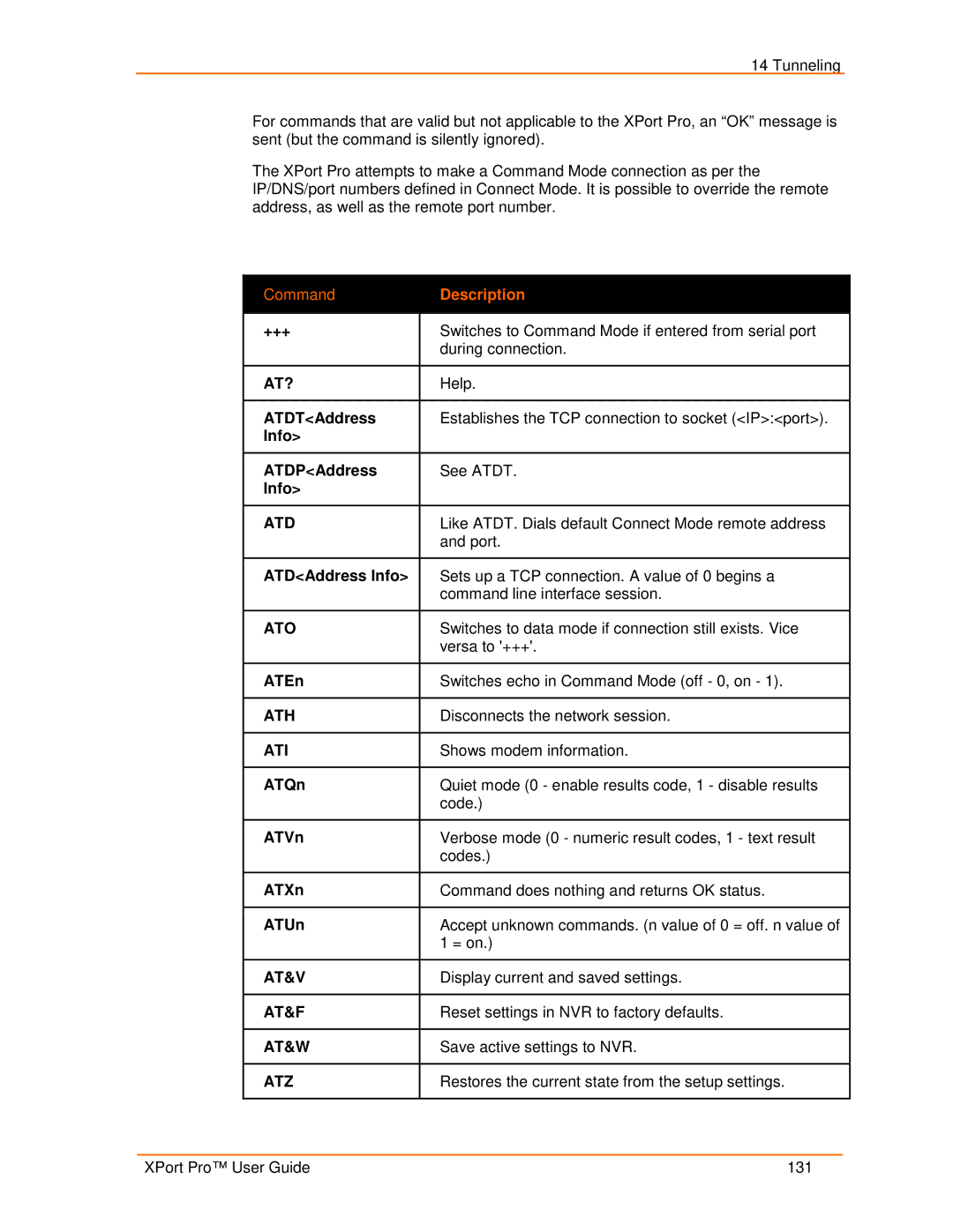 Lantronix 900-560 manual +++, ATDTAddress, Info ATDPAddress, ATDAddress Info, ATEn, ATQn, ATVn, ATXn, ATUn 