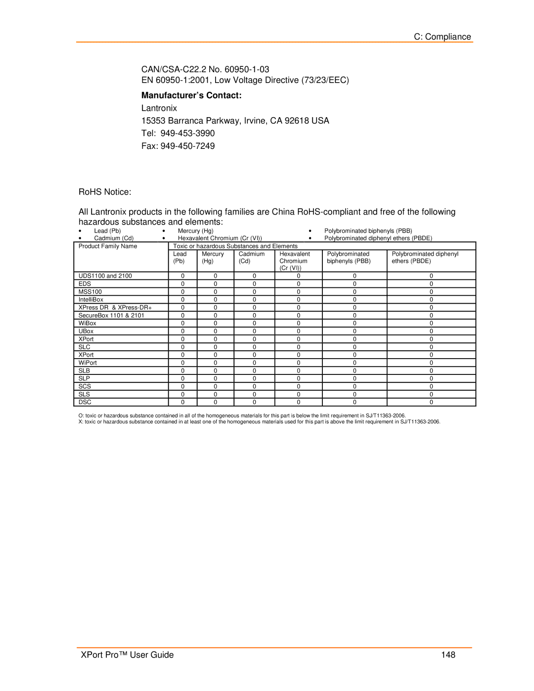 Lantronix 900-560 manual Manufacturer’s Contact, Slb Slp Scs Sls Dsc 