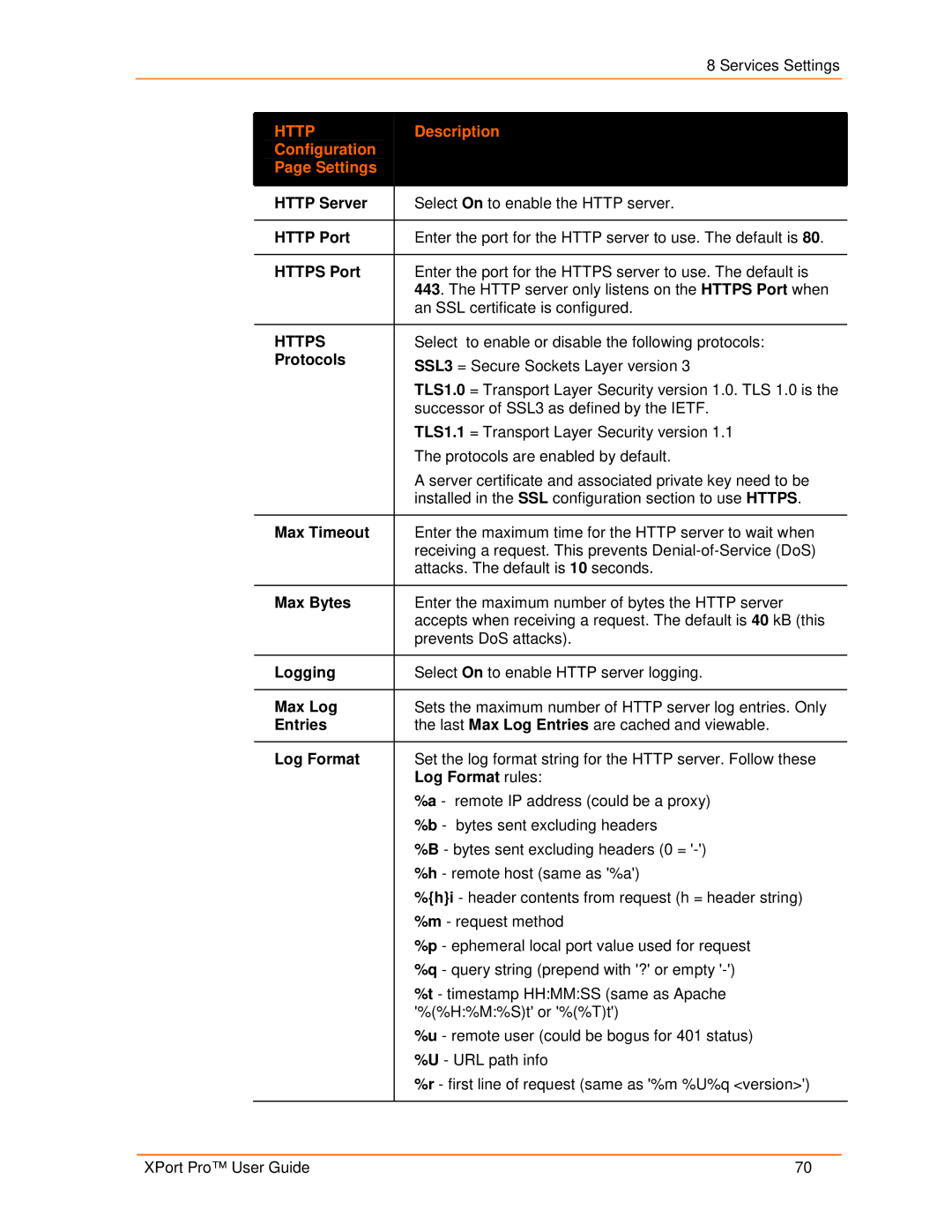 Lantronix 900-560 manual Description Configuration Settings 