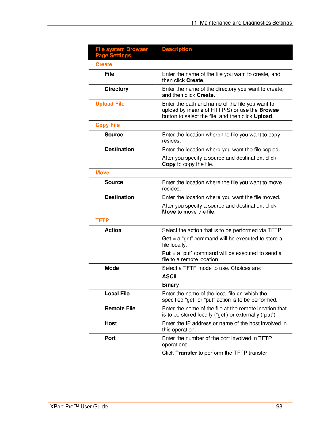 Lantronix 900-560 manual File system Browser Description Settings Create, Upload File, Copy File, Move 