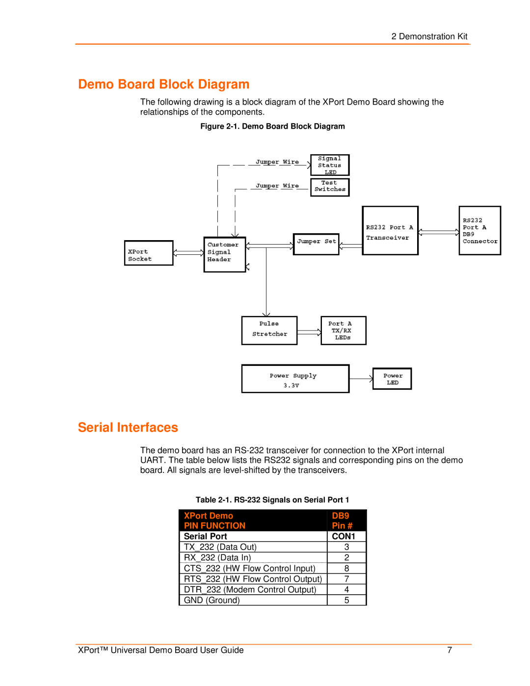 Lantronix 900-563 manual Demo Board Block Diagram, Serial Interfaces, Serial Port 