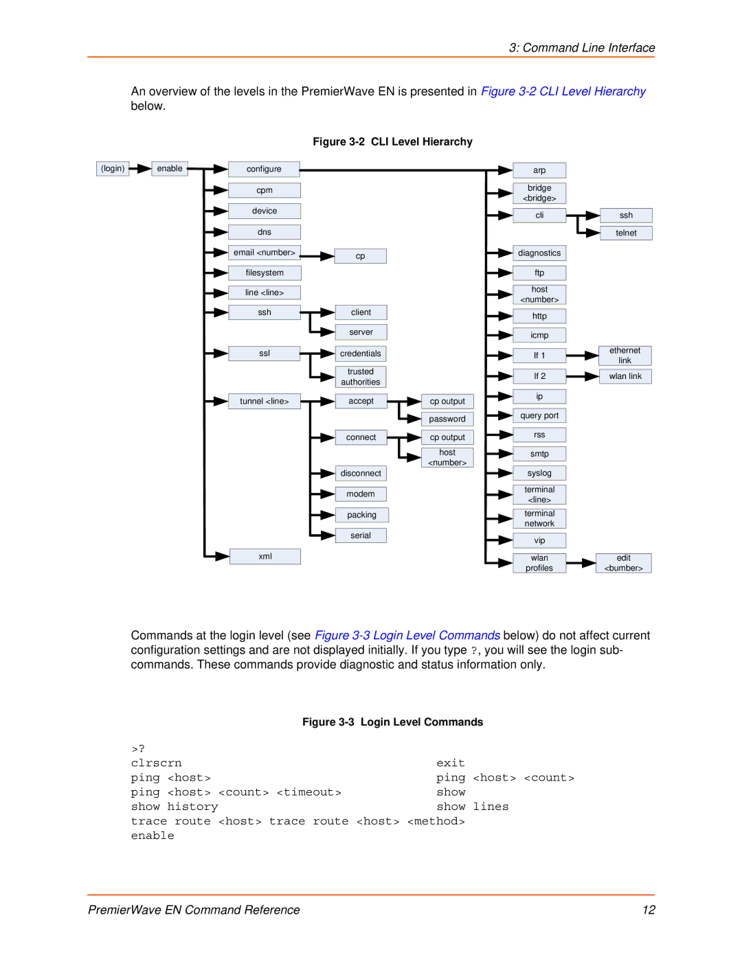 Lantronix 900-581 manual CLI Level Hierarchy 