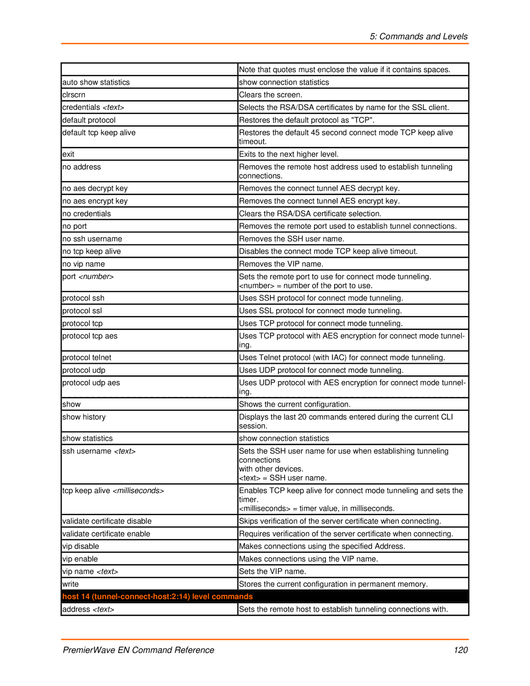 Lantronix 900-581 manual Host 14 tunnel-connect-host214 level commands 