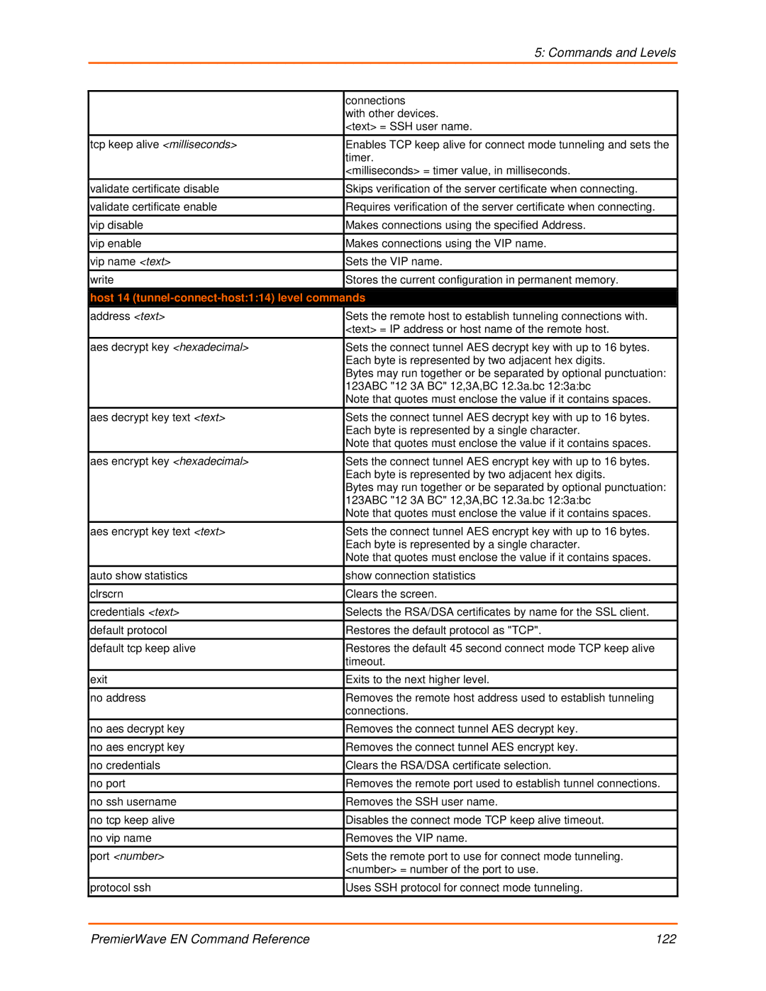 Lantronix 900-581 manual Host 14 tunnel-connect-host114 level commands 