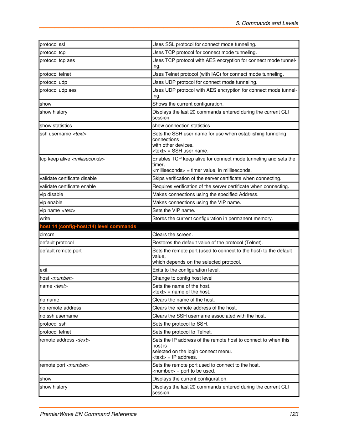 Lantronix 900-581 manual Host 14 config-host14 level commands, Host number 