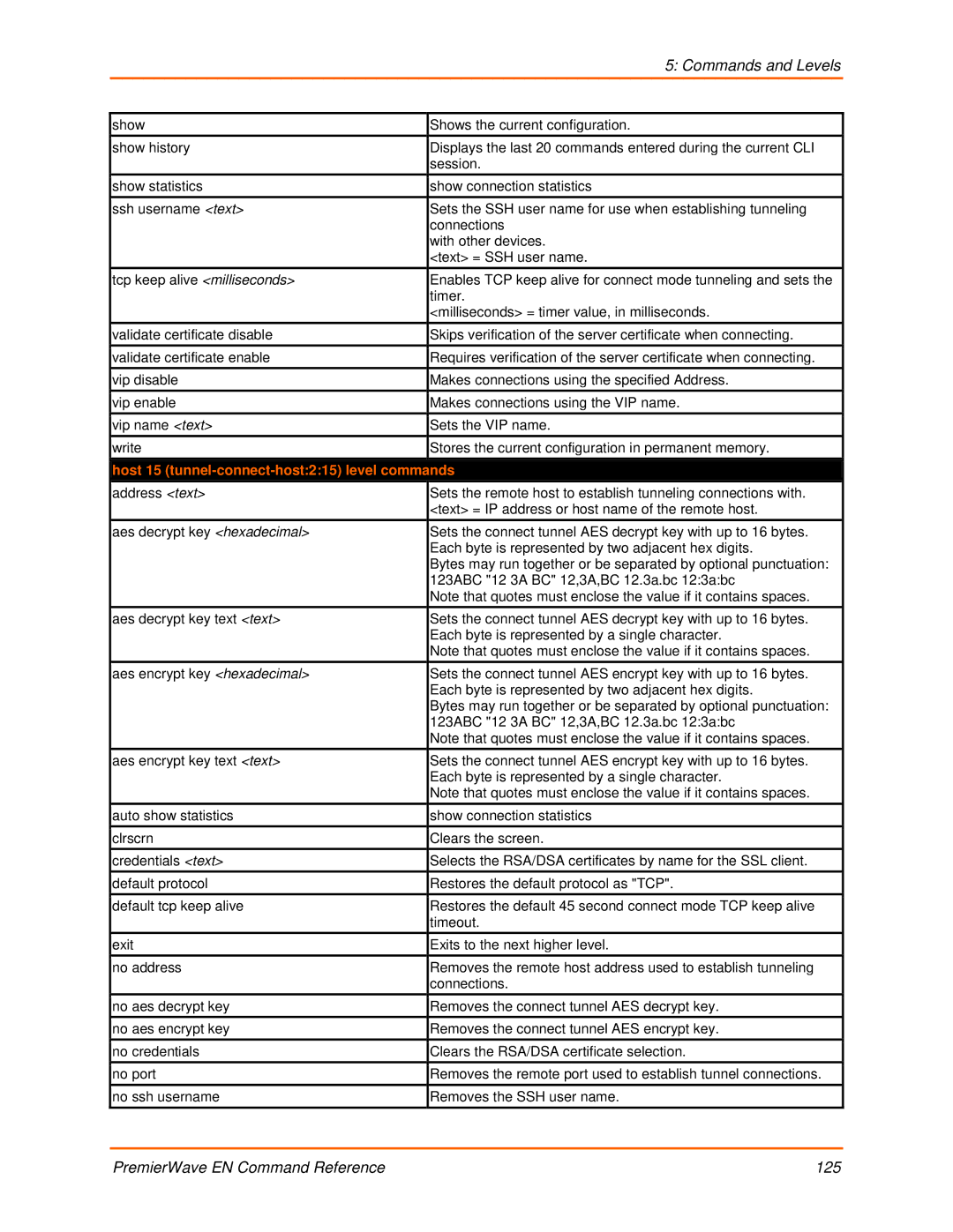 Lantronix 900-581 manual Host 15 tunnel-connect-host215 level commands 