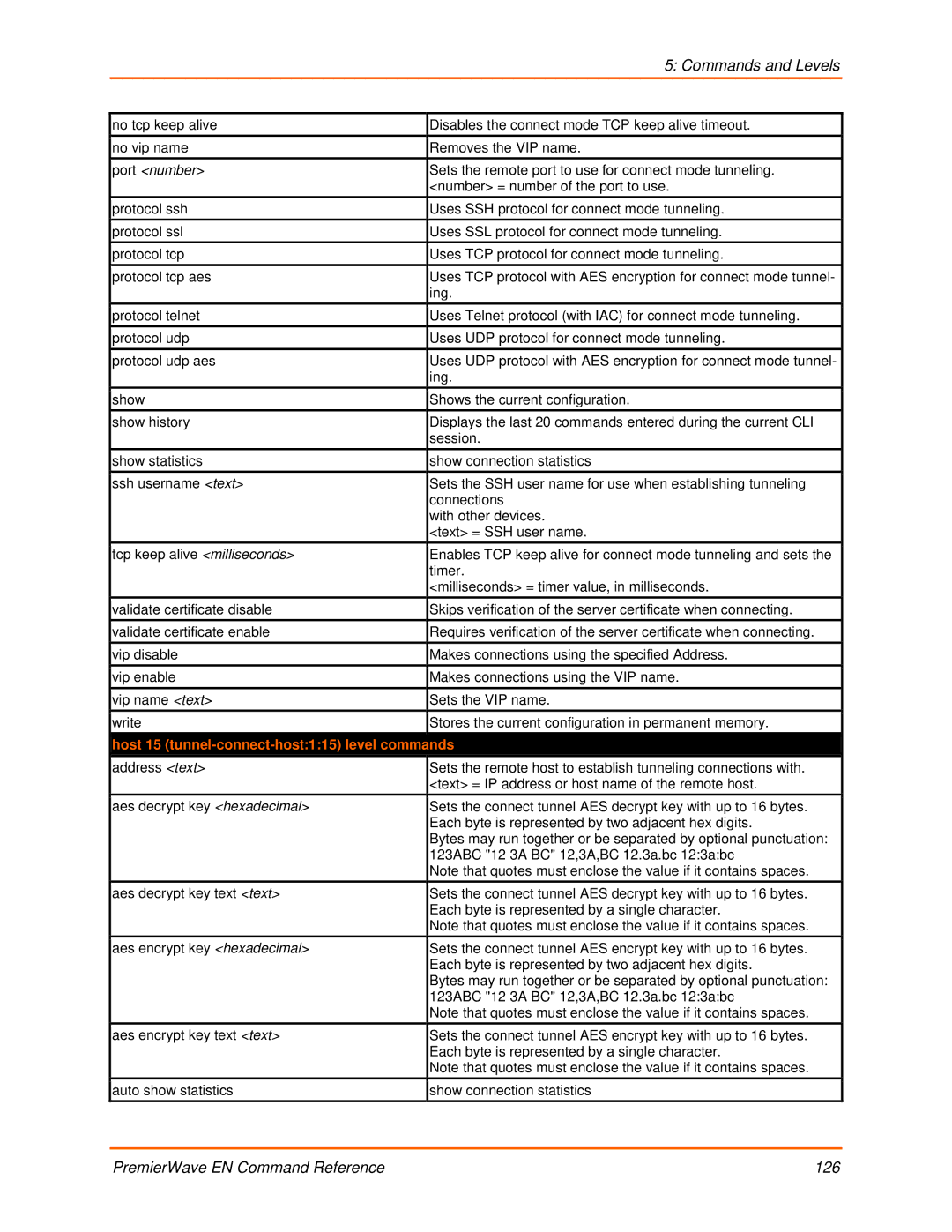 Lantronix 900-581 manual Host 15 tunnel-connect-host115 level commands 