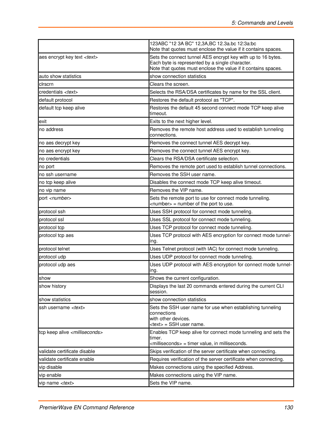 Lantronix 900-581 manual PremierWave EN Command Reference 130 