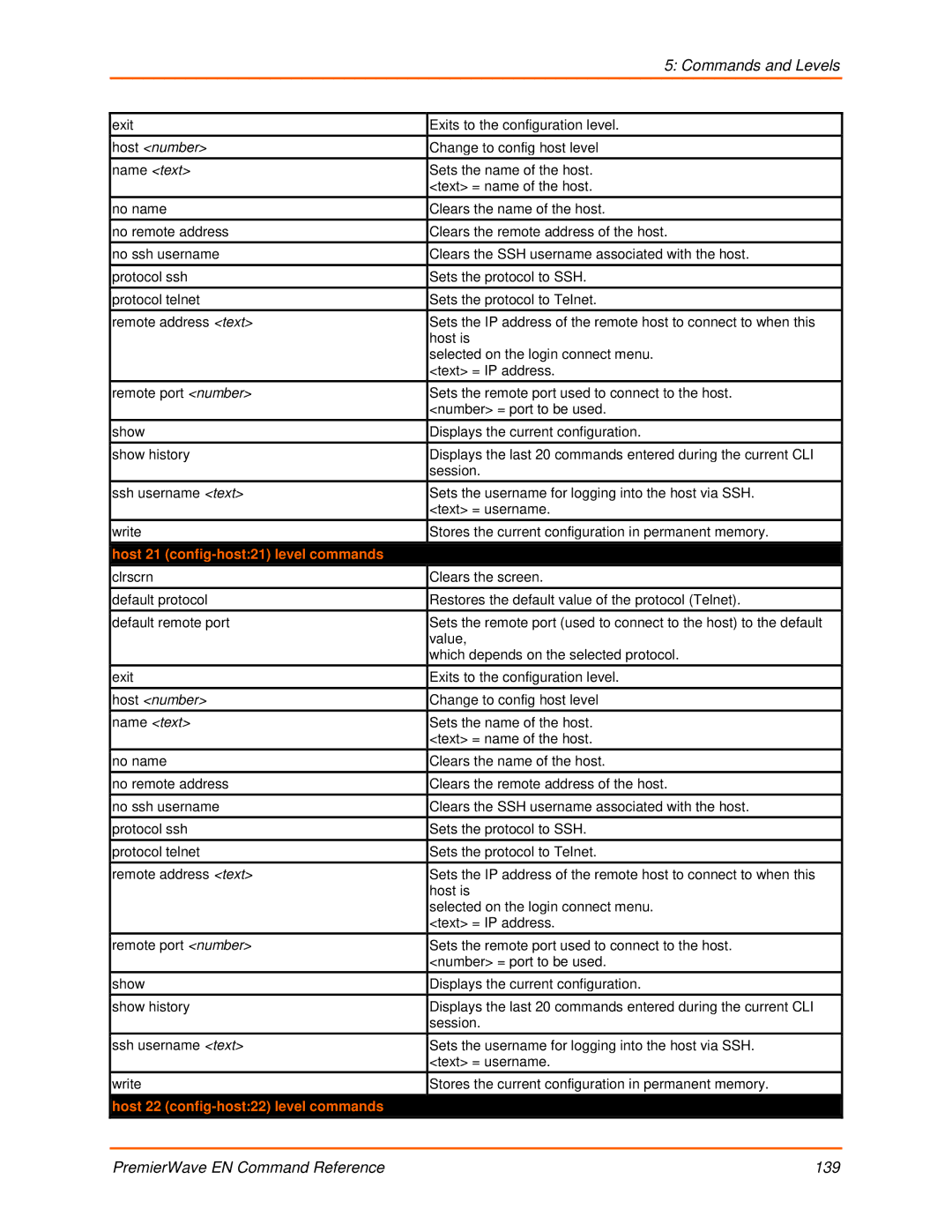 Lantronix 900-581 manual Host 21 config-host21 level commands, Host 22 config-host22 level commands 