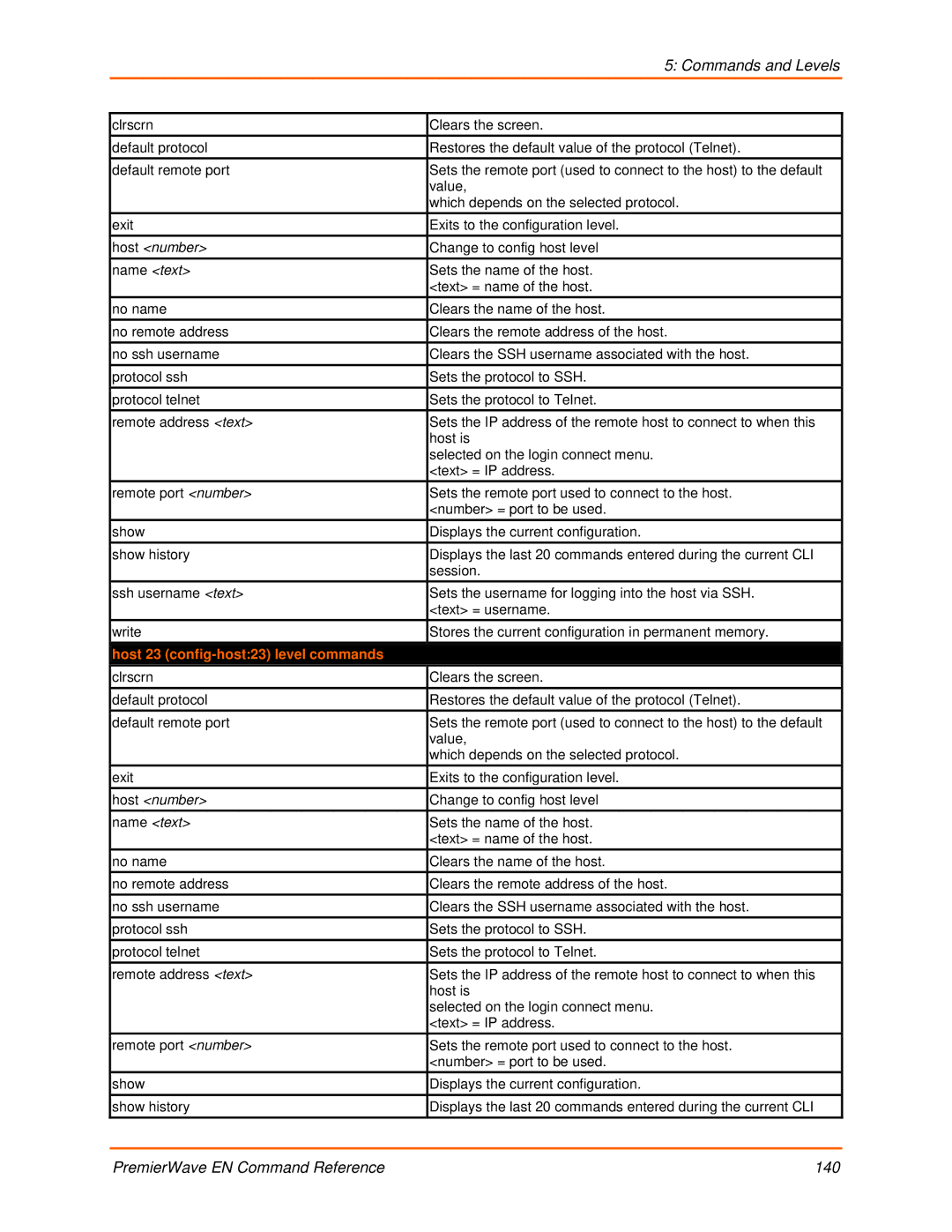 Lantronix 900-581 manual Host 23 config-host23 level commands 