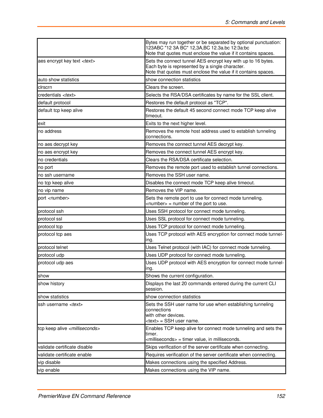 Lantronix 900-581 manual PremierWave EN Command Reference 152 