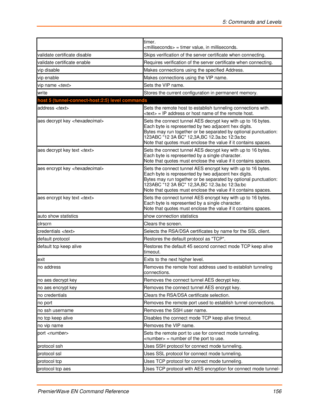 Lantronix 900-581 manual Host 5 tunnel-connect-host25 level commands 