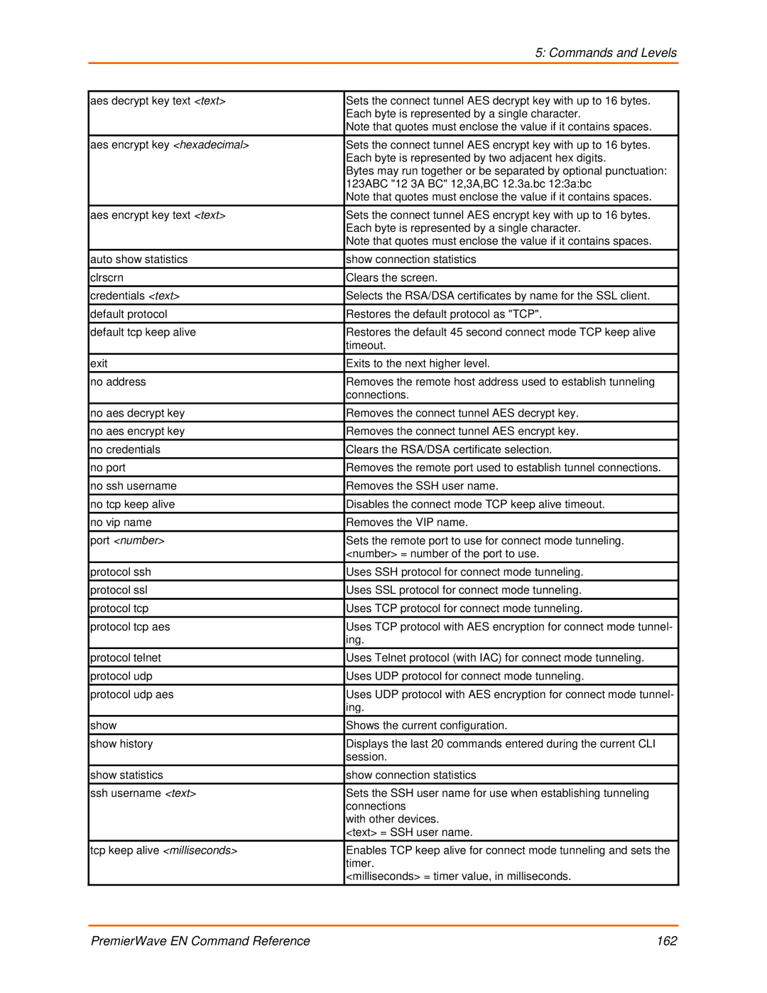 Lantronix 900-581 manual PremierWave EN Command Reference 162 