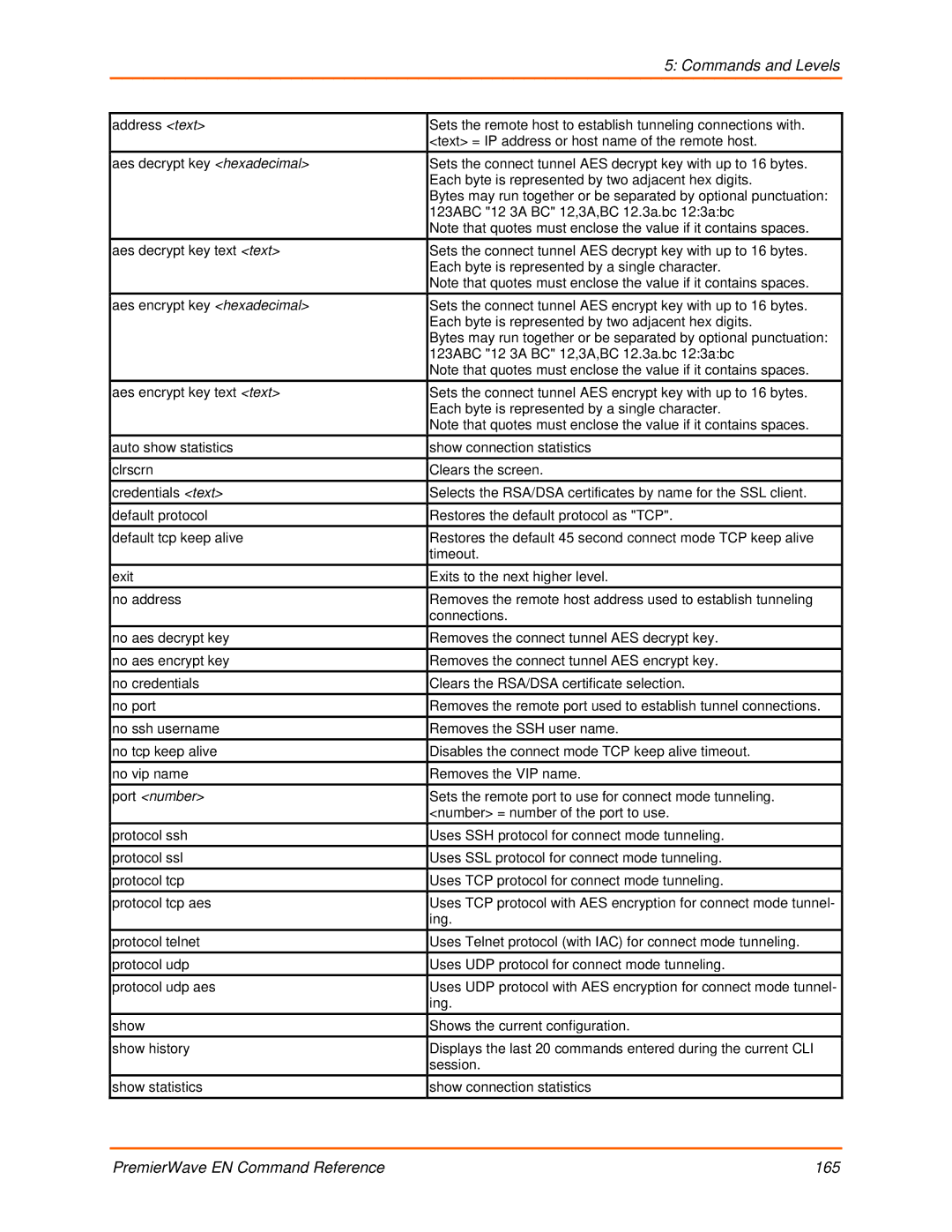 Lantronix 900-581 manual PremierWave EN Command Reference 165 