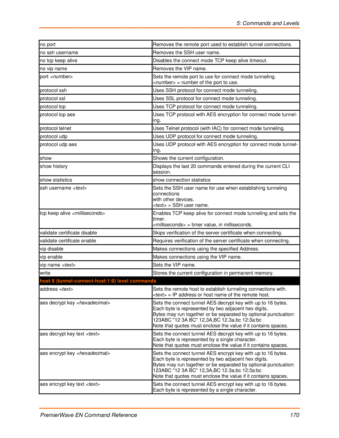 Lantronix 900-581 manual PremierWave EN Command Reference 170 