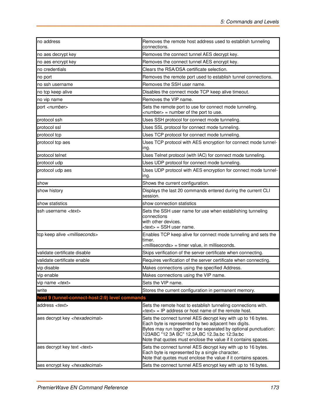 Lantronix 900-581 manual Host 9 tunnel-connect-host29 level commands 