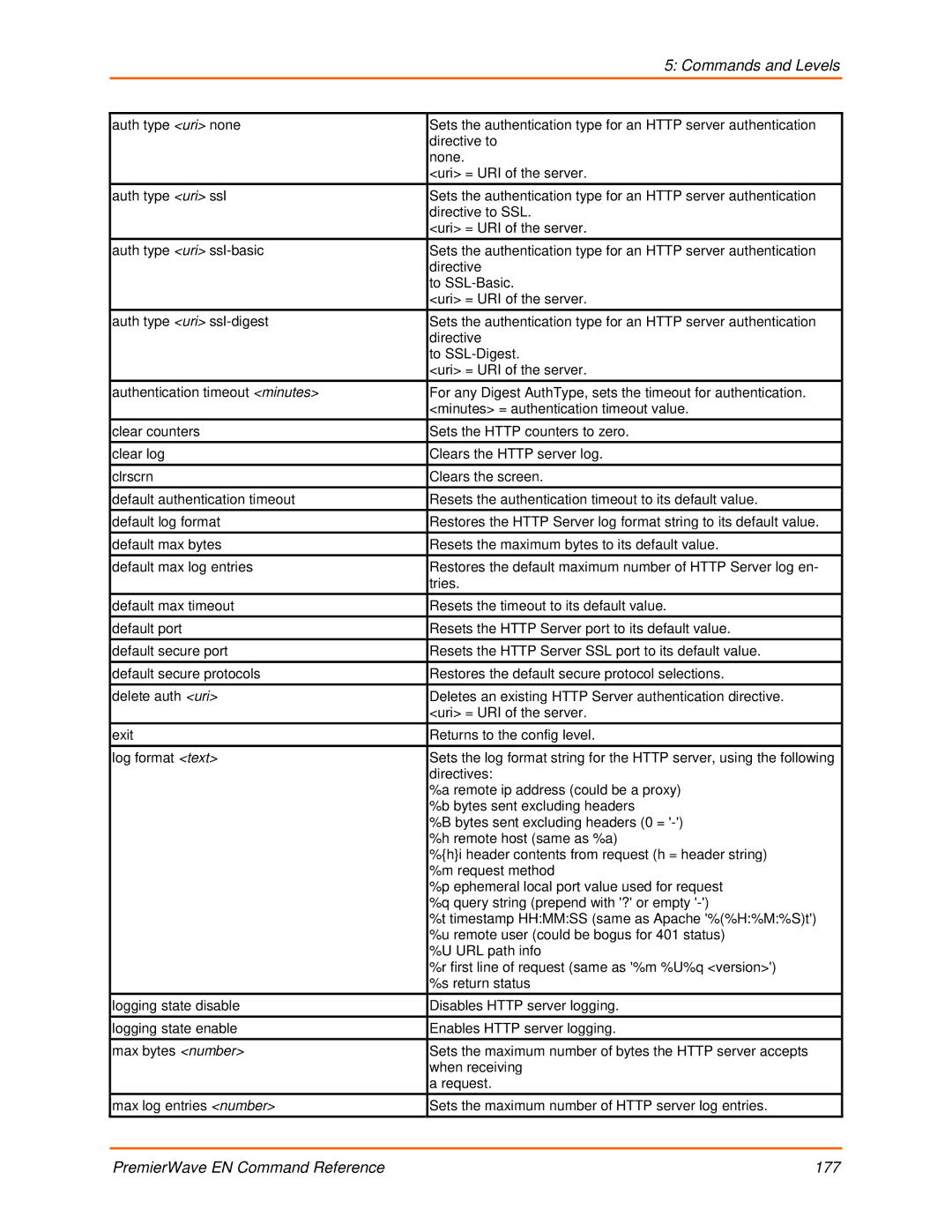 Lantronix 900-581 manual PremierWave EN Command Reference 177 