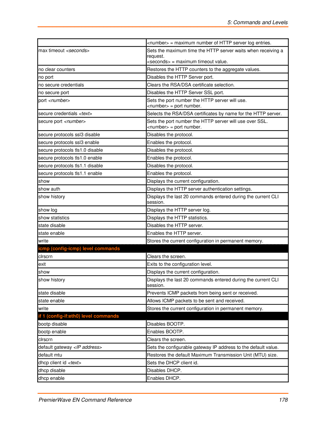 Lantronix 900-581 manual Icmp config-icmp level commands, If 1 config-ifeth0 level commands 