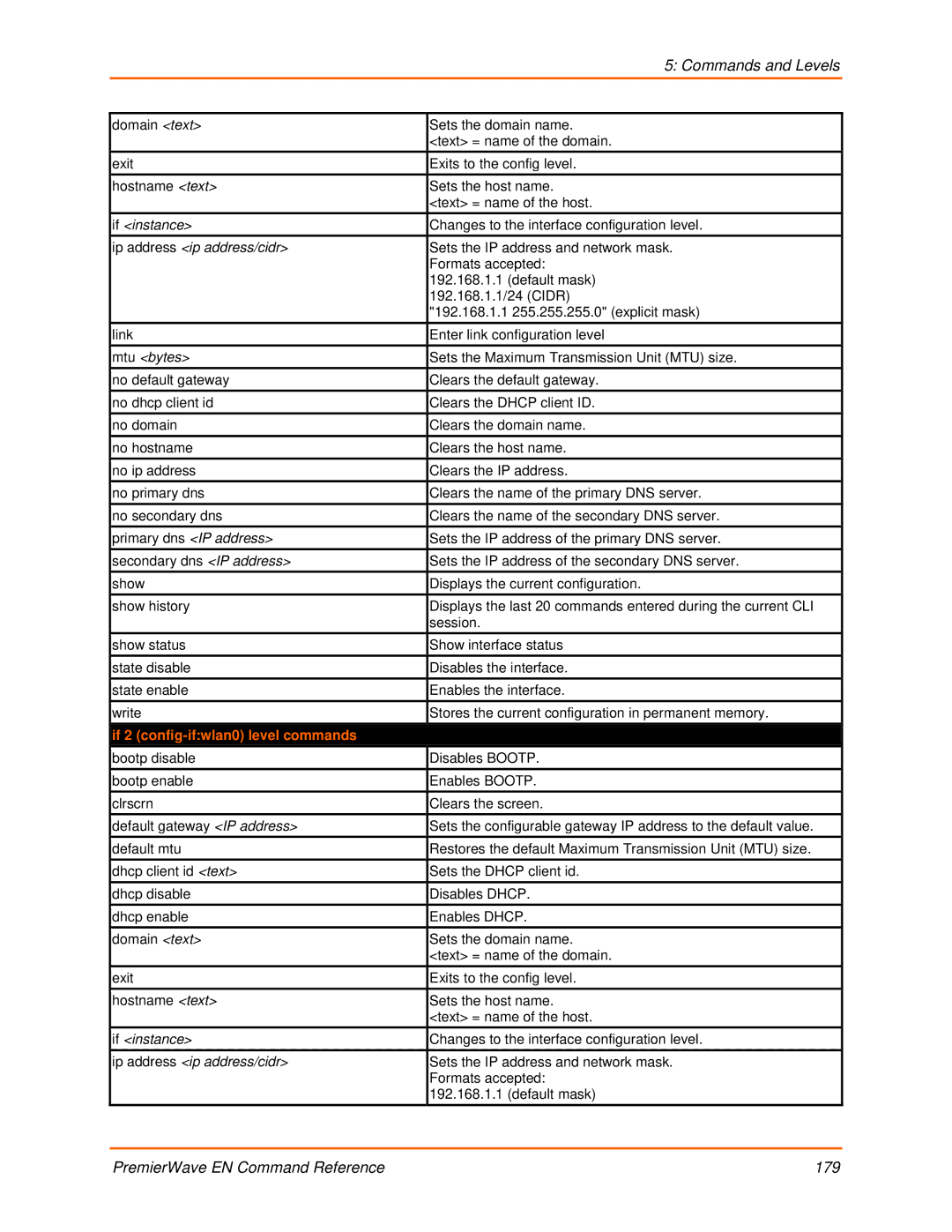 Lantronix 900-581 manual Ip address ip address/cidr, Mtu bytes, If 2 config-ifwlan0 level commands 