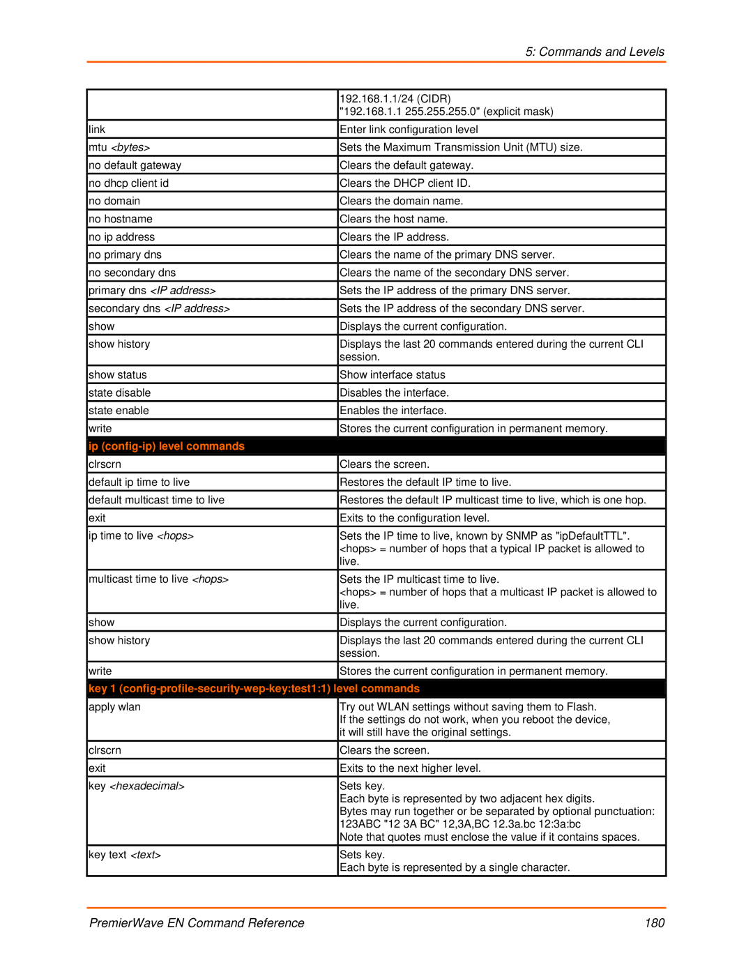 Lantronix 900-581 Ip config-ip level commands, Key 1 config-profile-security-wep-keytest11 Level commands, Key hexadecimal 