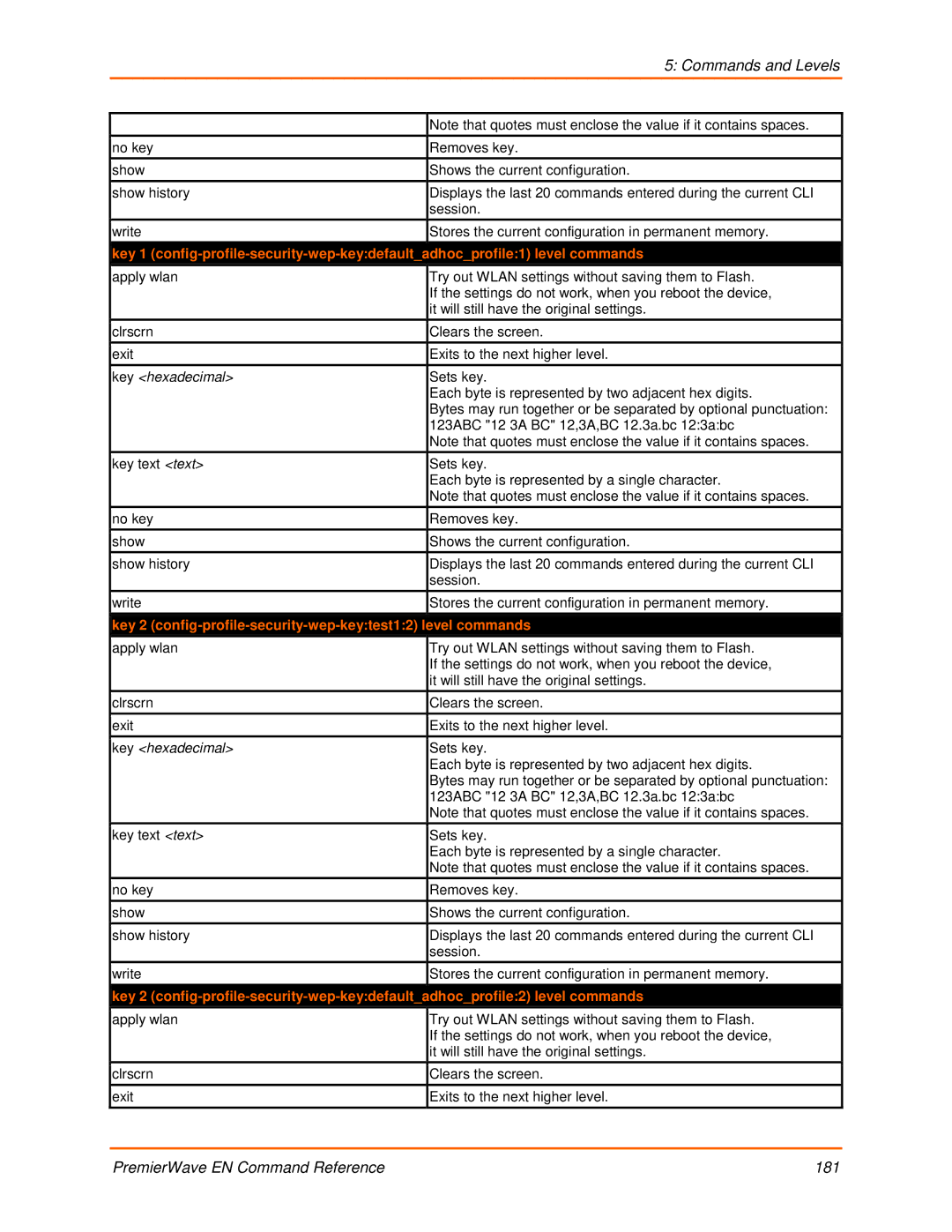 Lantronix 900-581 manual Key 2 config-profile-security-wep-keytest12 level commands 