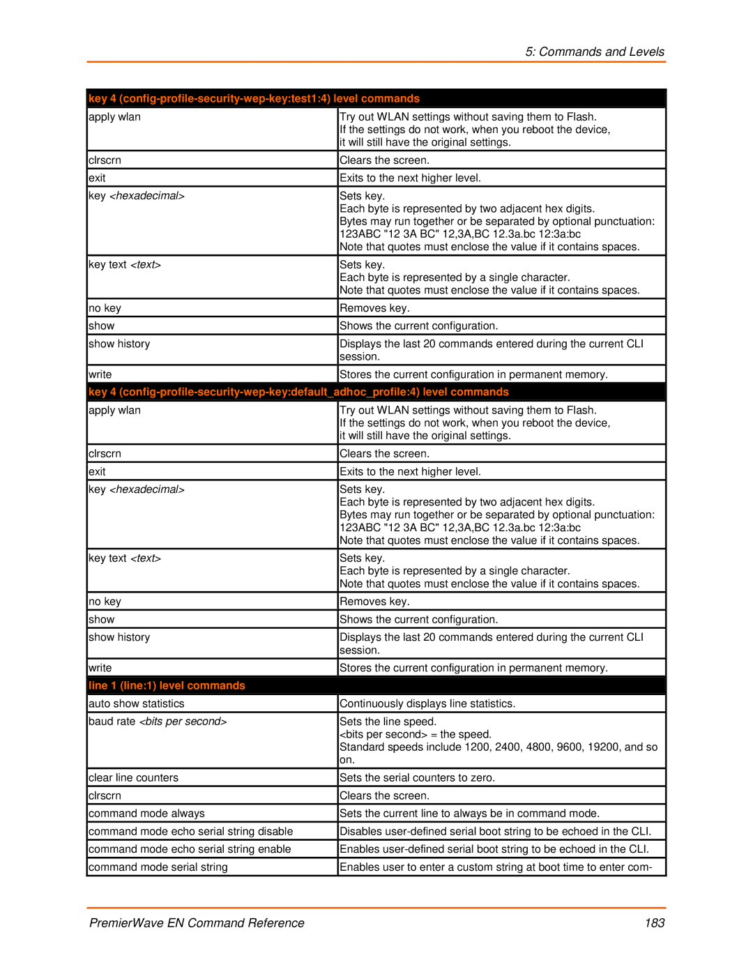 Lantronix 900-581 manual Key 4 config-profile-security-wep-keytest14 level commands, Line 1 line1 level commands 